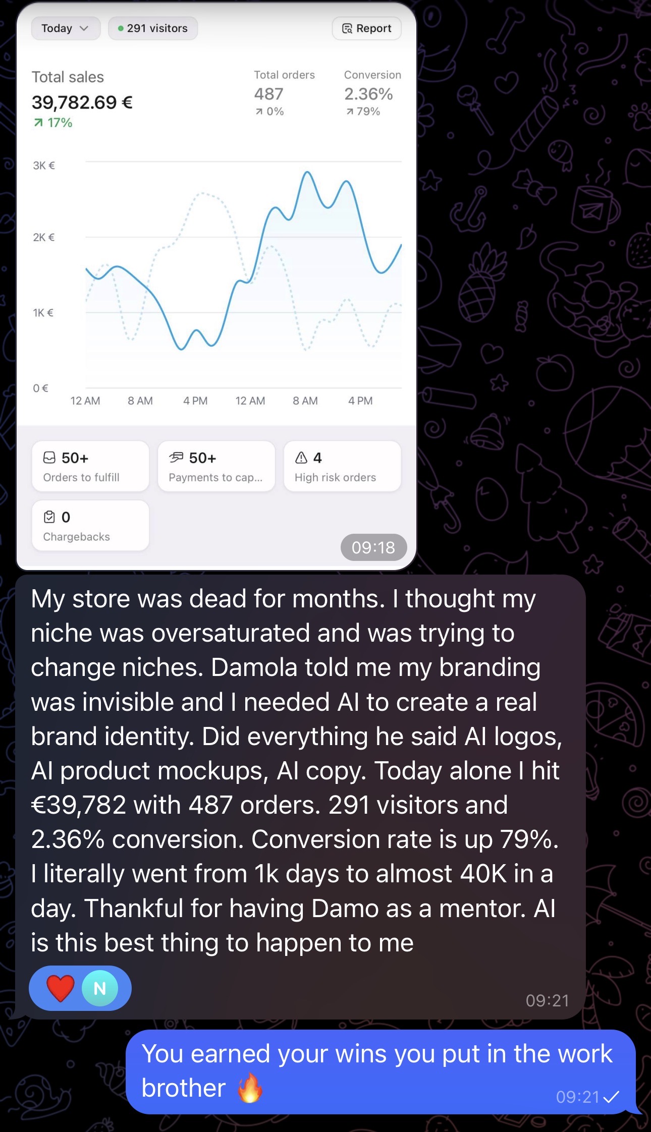 Client dashboard result