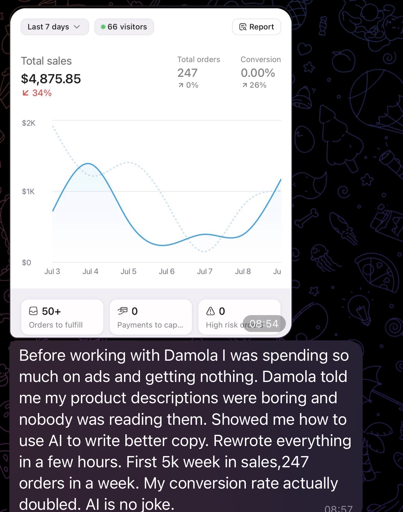 Client dashboard result