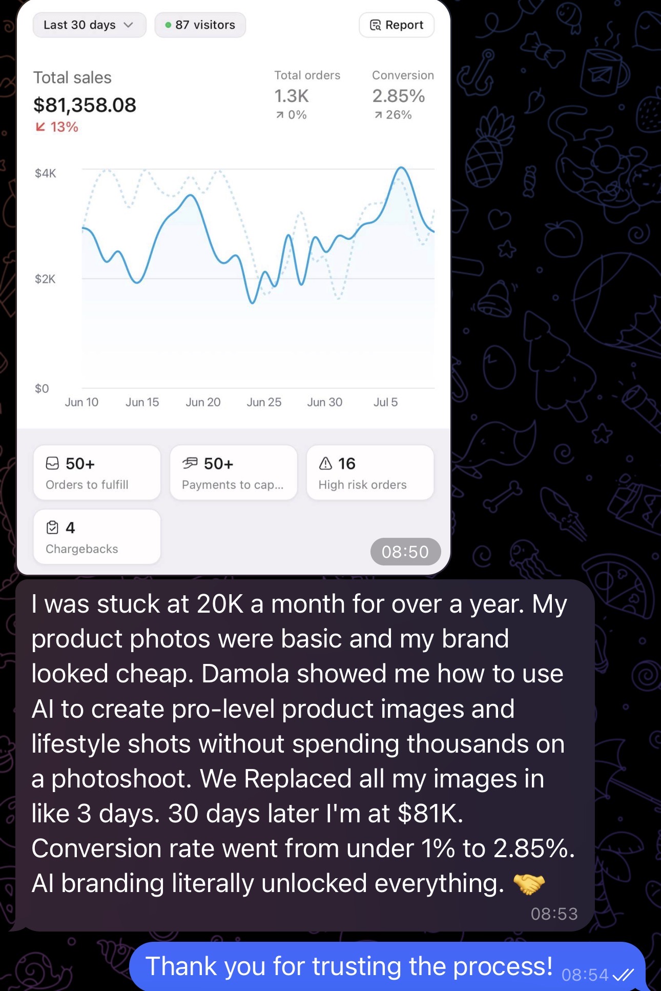 Client dashboard result
