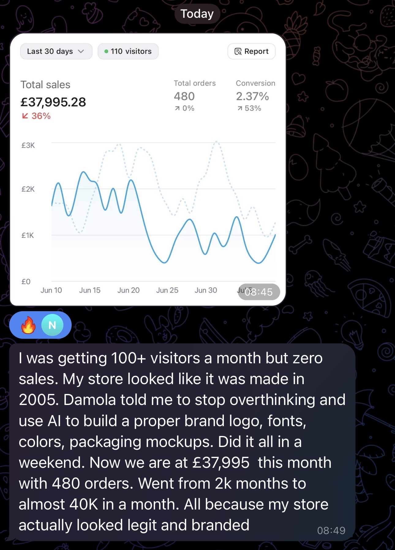 Client dashboard result