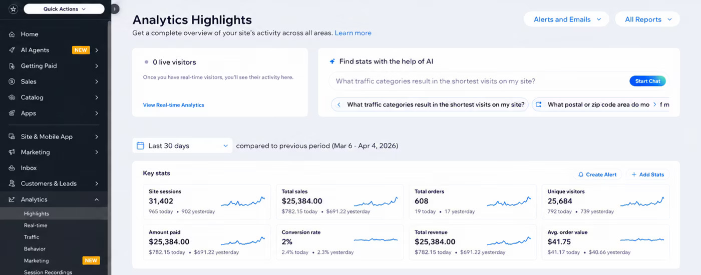 Student store analytics dashboard
