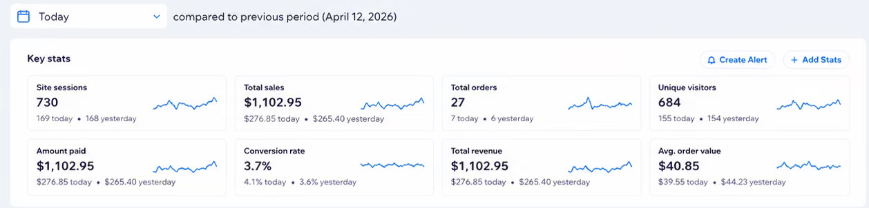 Student store analytics dashboard